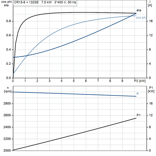 motorcurve