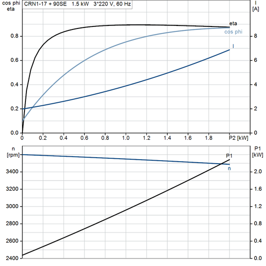 motorcurve