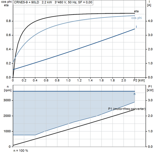 motorcurve
