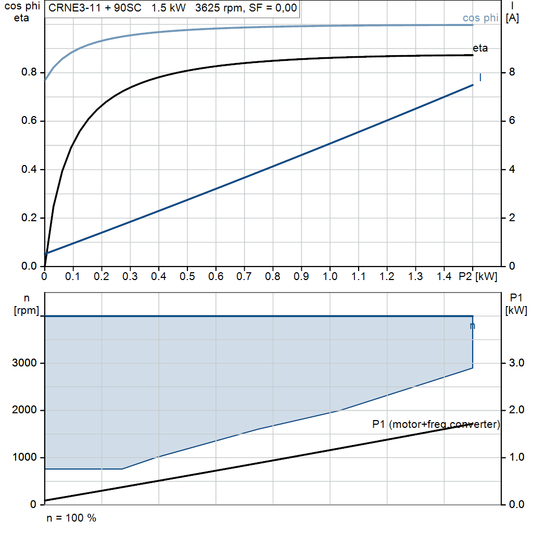 motorcurve