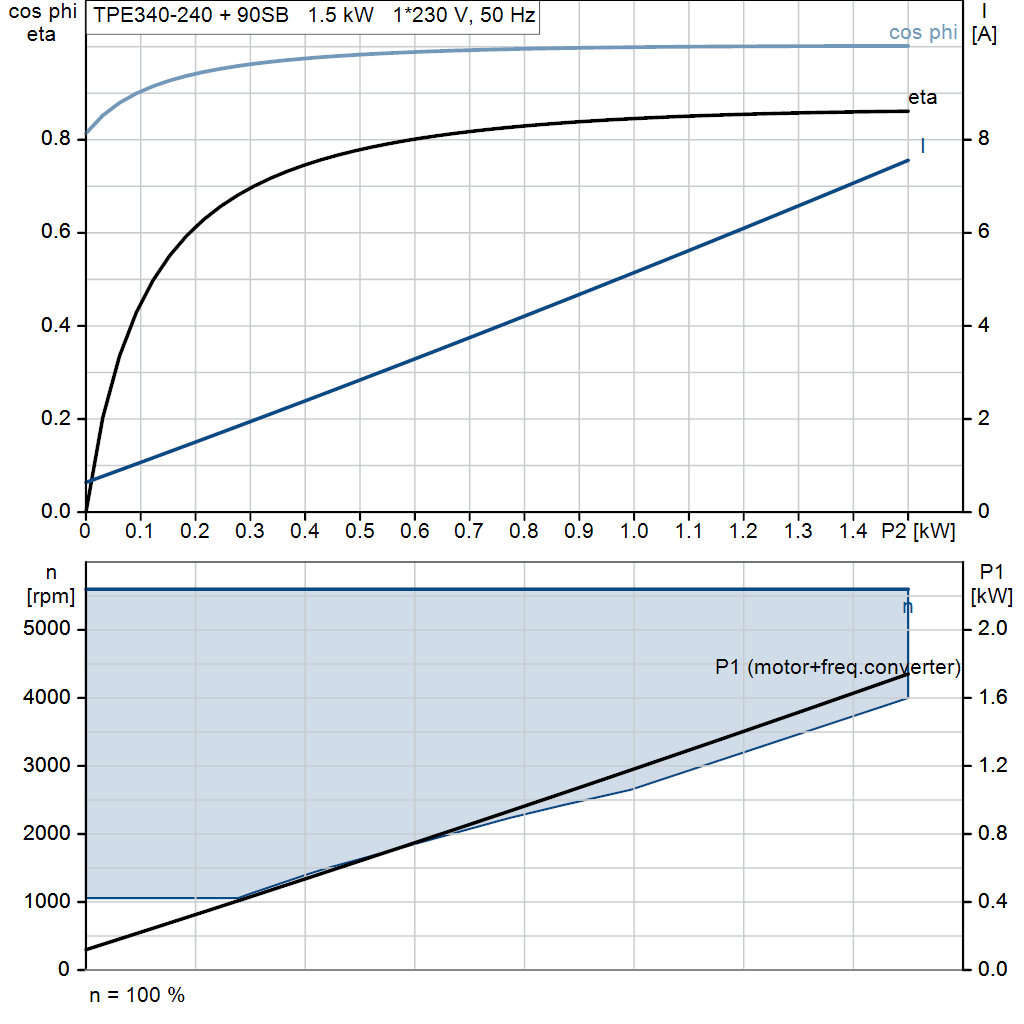 motorcurve