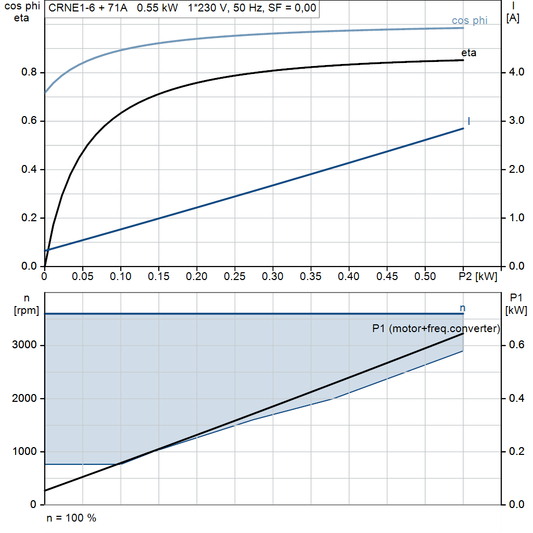motorcurve