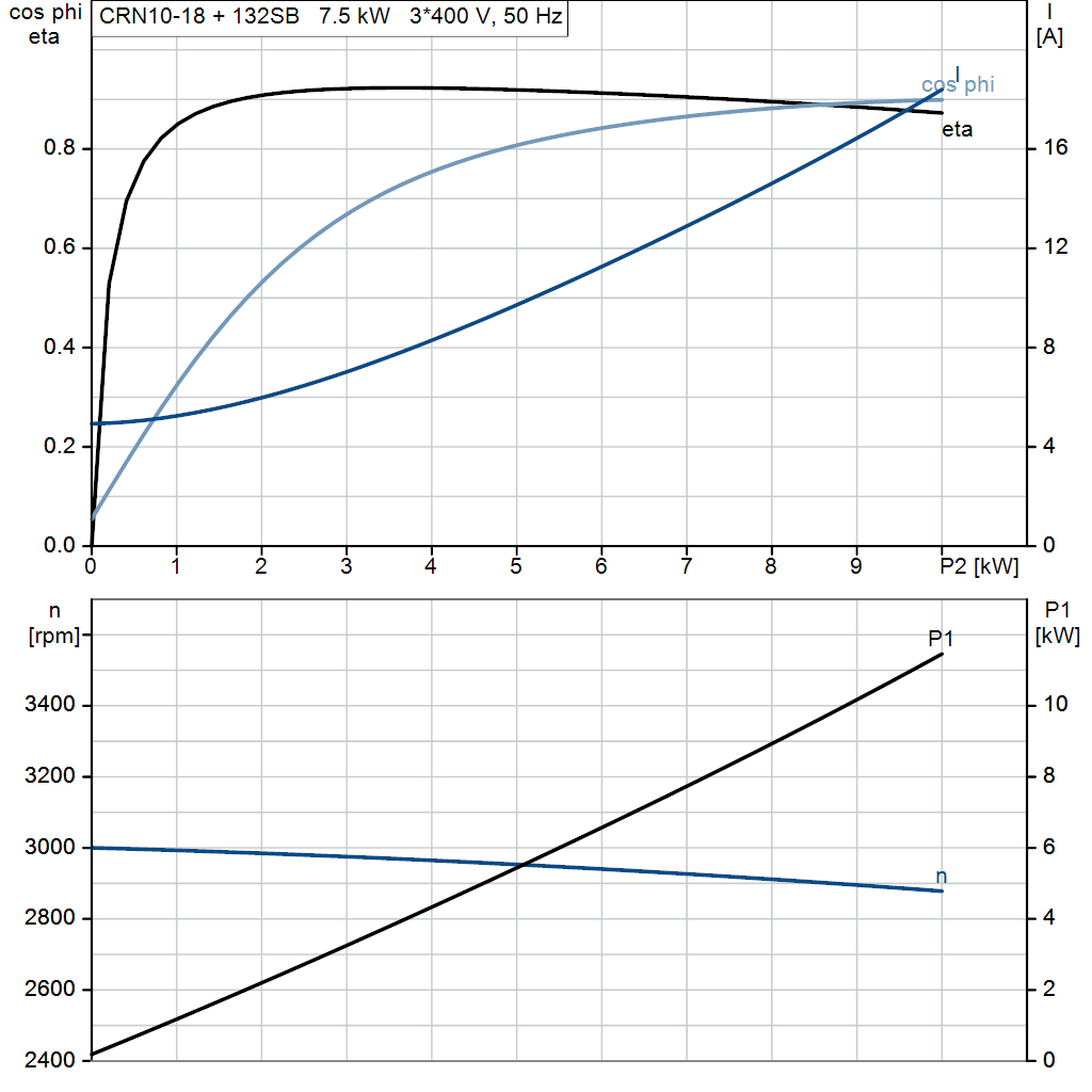 motorcurve