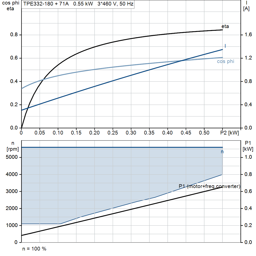 motorcurve