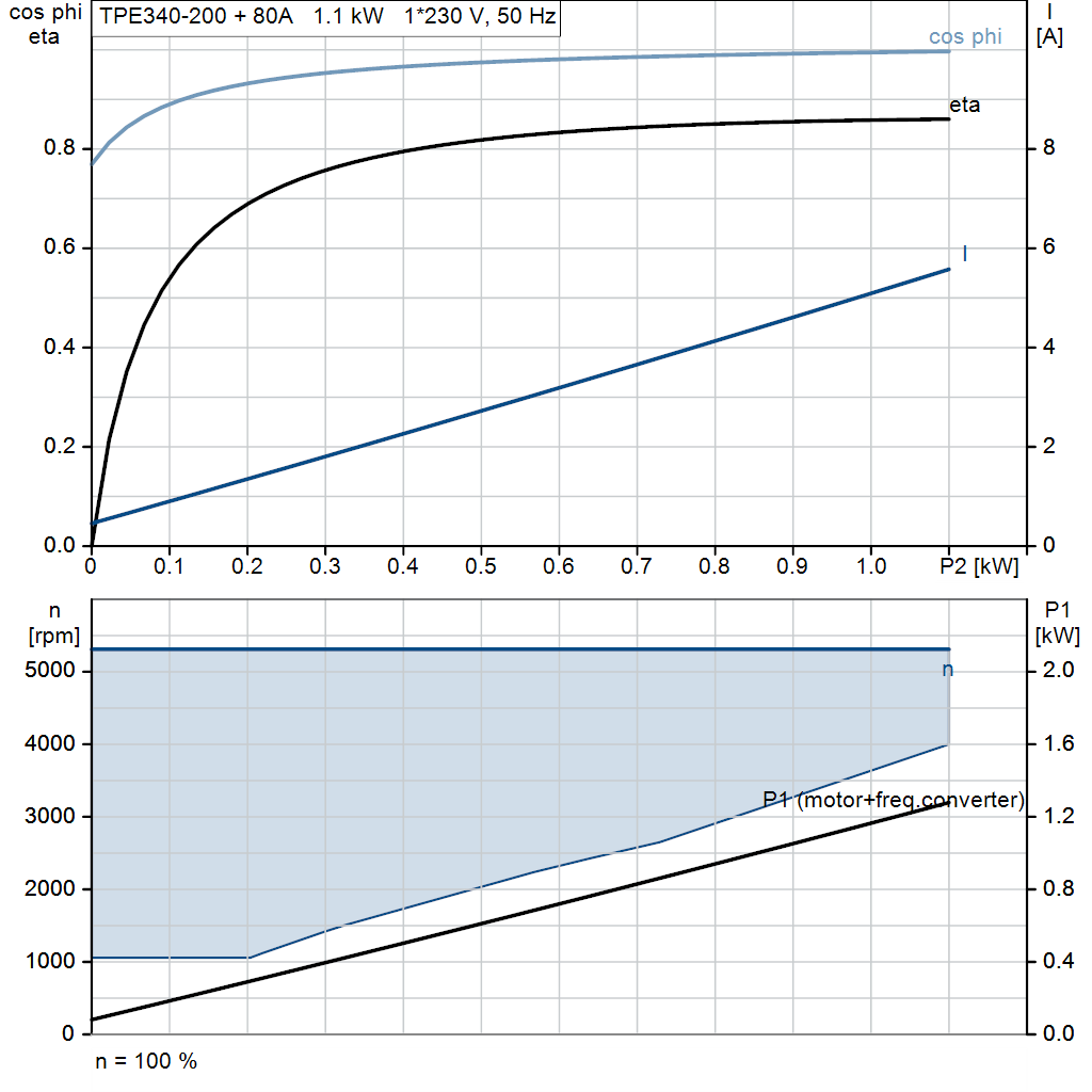 motorcurve