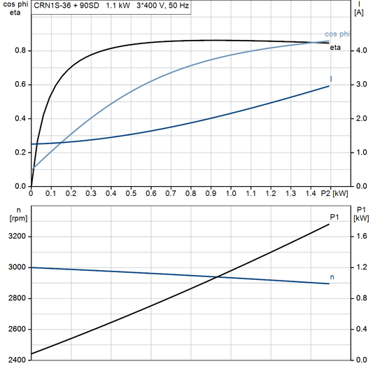 motorcurve