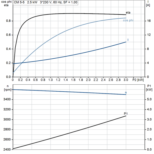 motorcurve