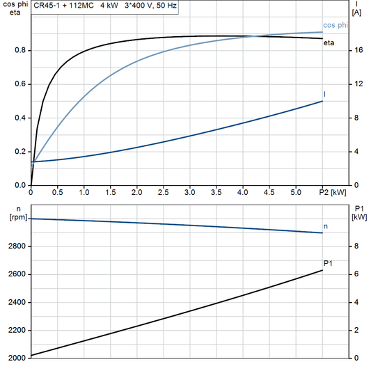 motorcurve