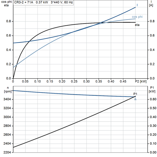 motorcurve