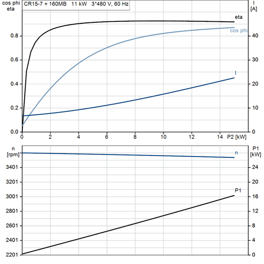 motorcurve