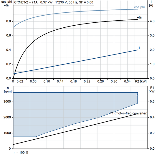 motorcurve