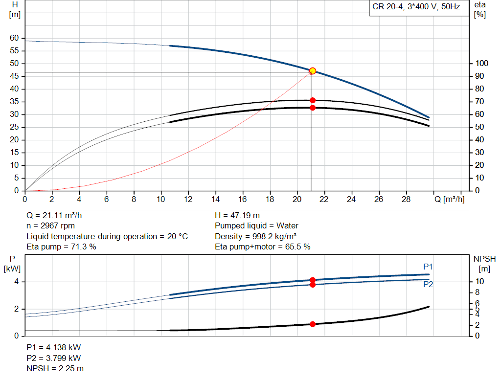 pumpcurve