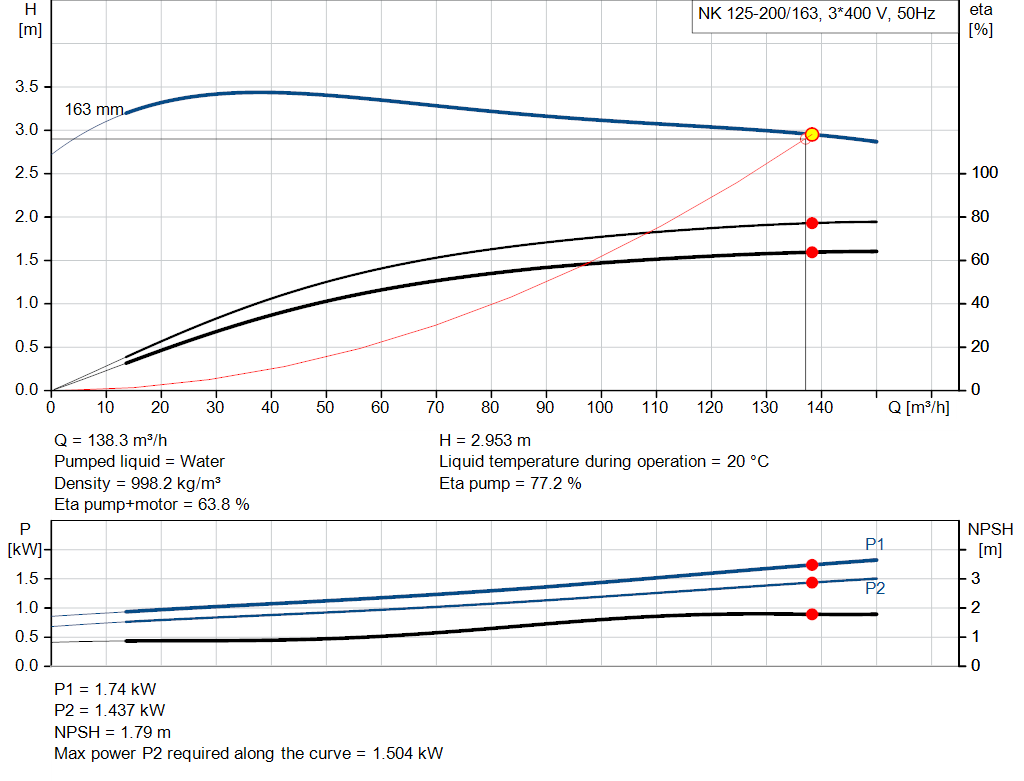 pumpcurve