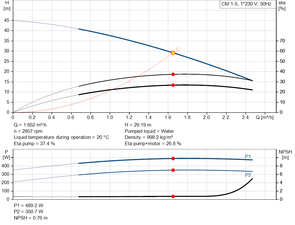 pumpcurve