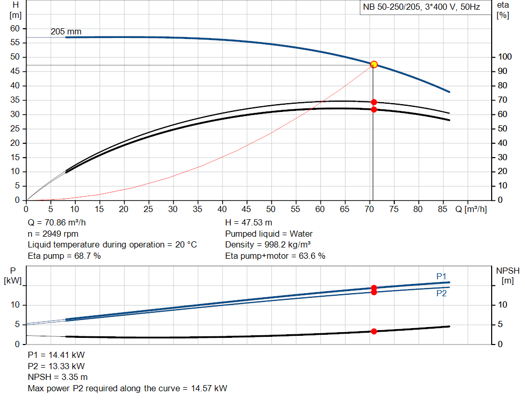 pumpcurve