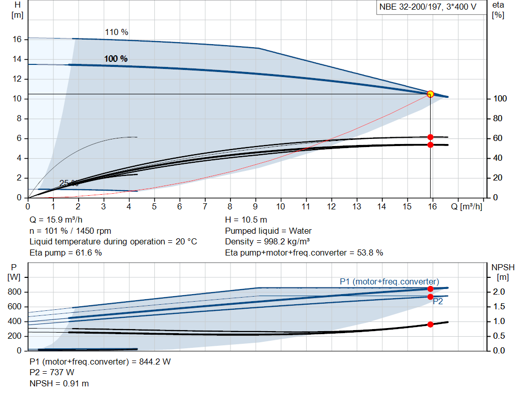 pumpcurve