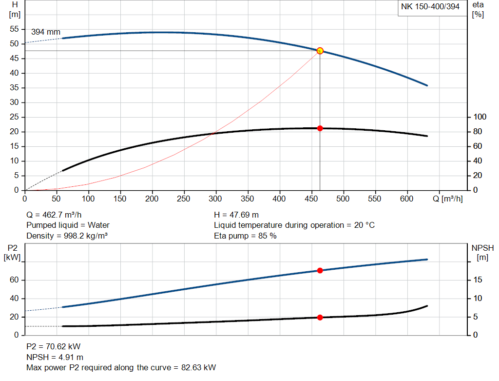pumpcurve