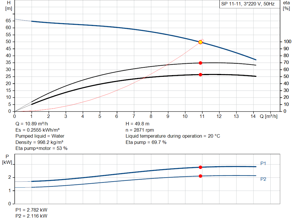 pumpcurve
