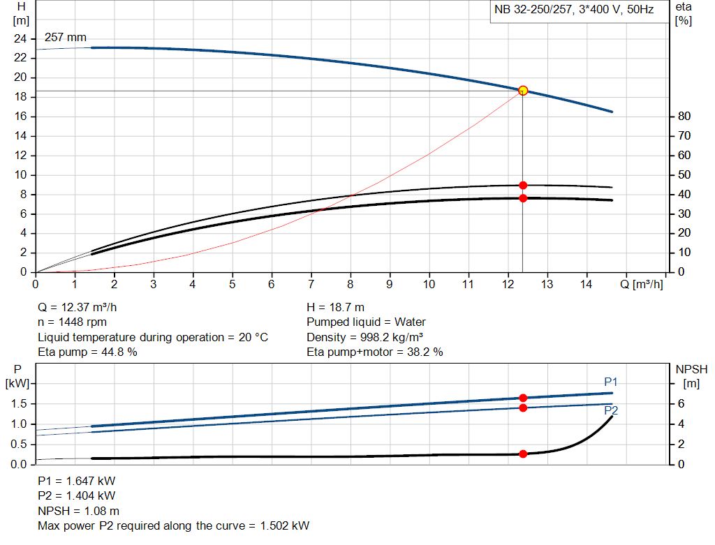 pumpcurve