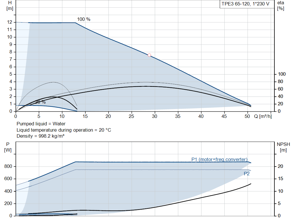 pumpcurve