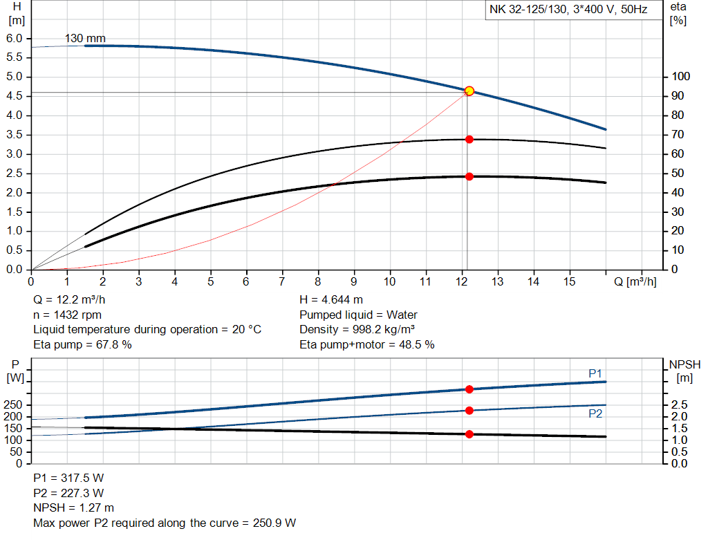pumpcurve