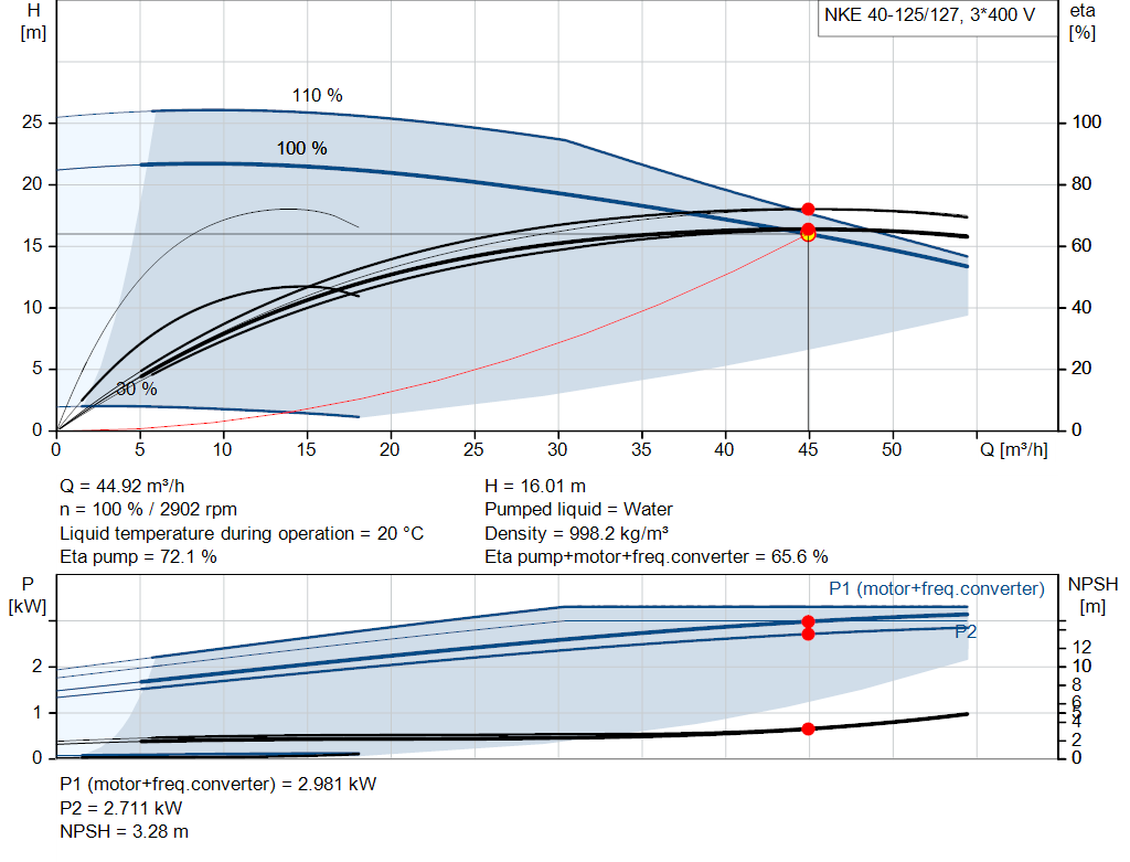 pumpcurve