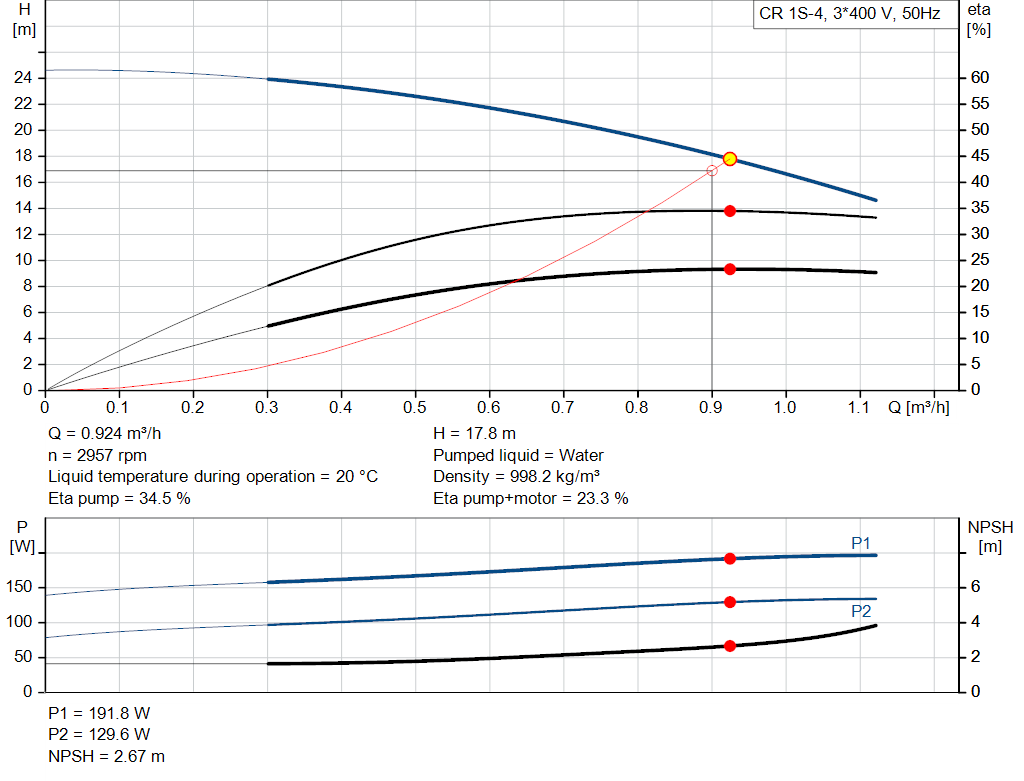 pumpcurve