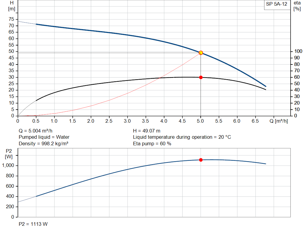 pumpcurve