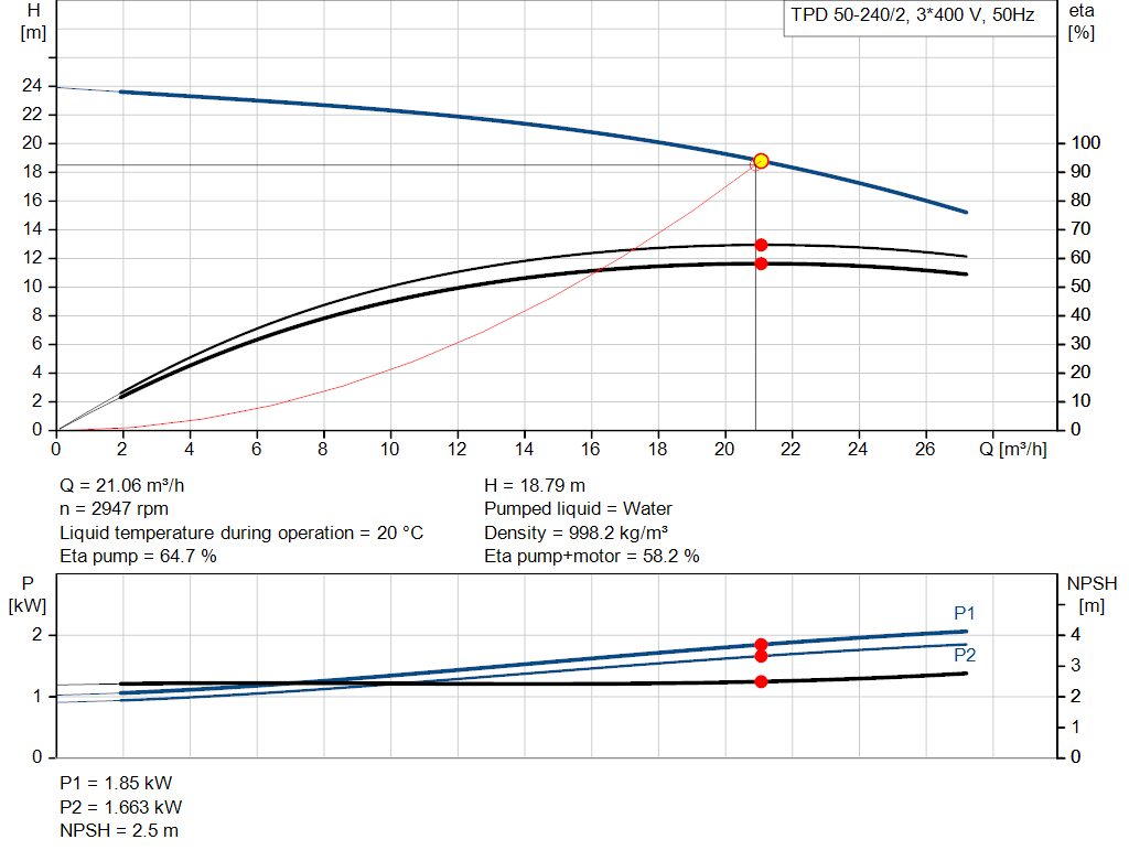 pumpcurve