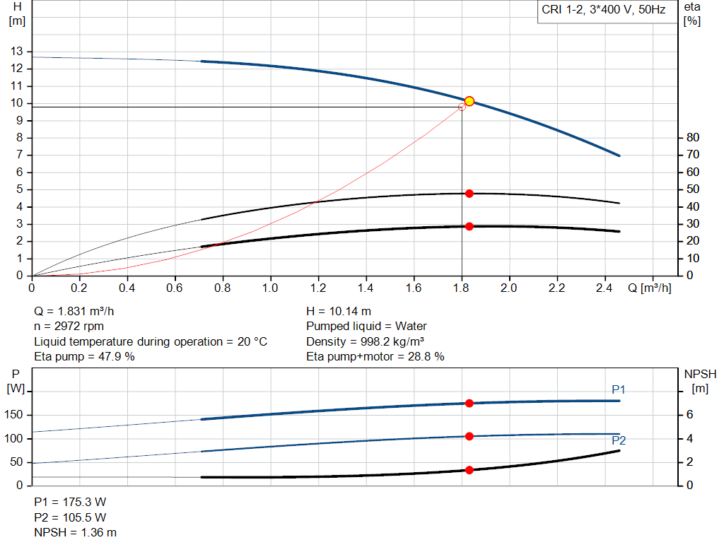 pumpcurve