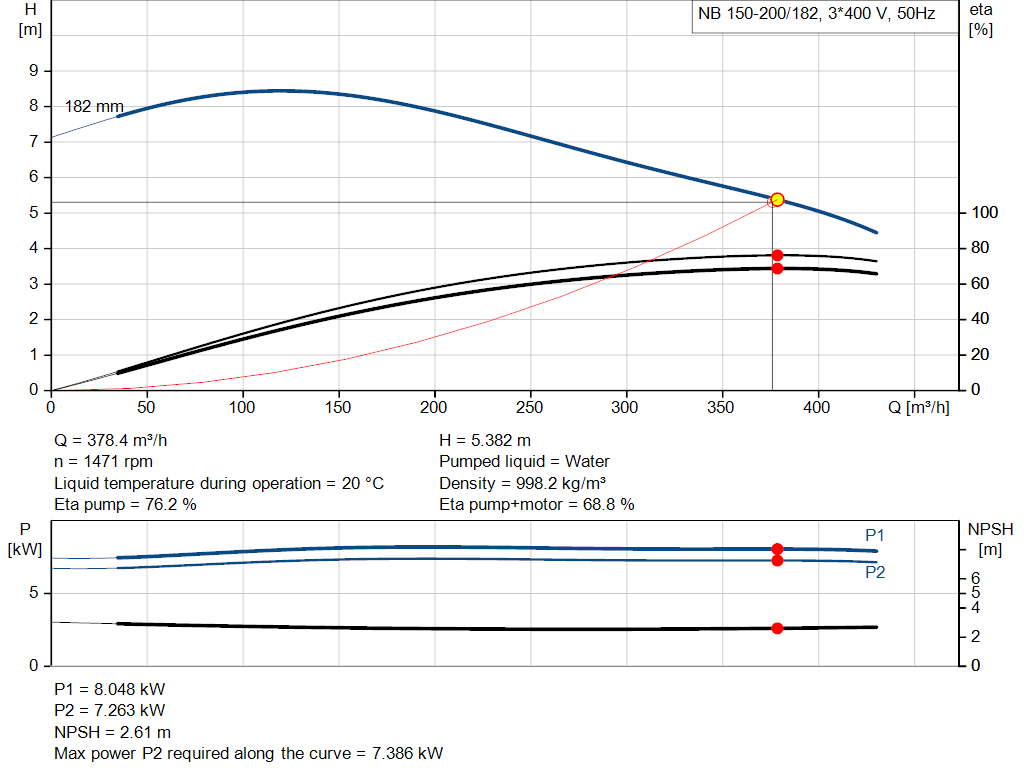 pumpcurve