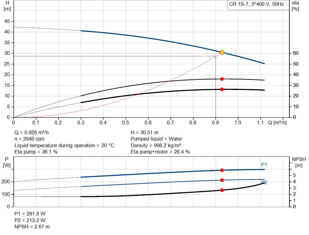 pumpcurve