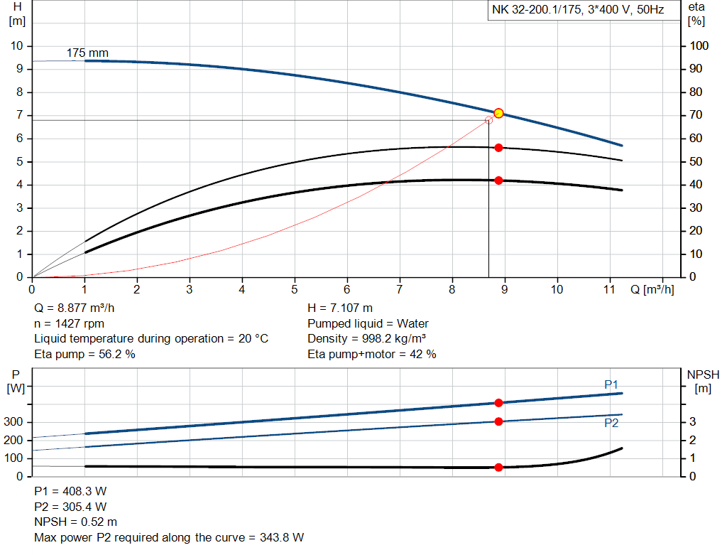pumpcurve