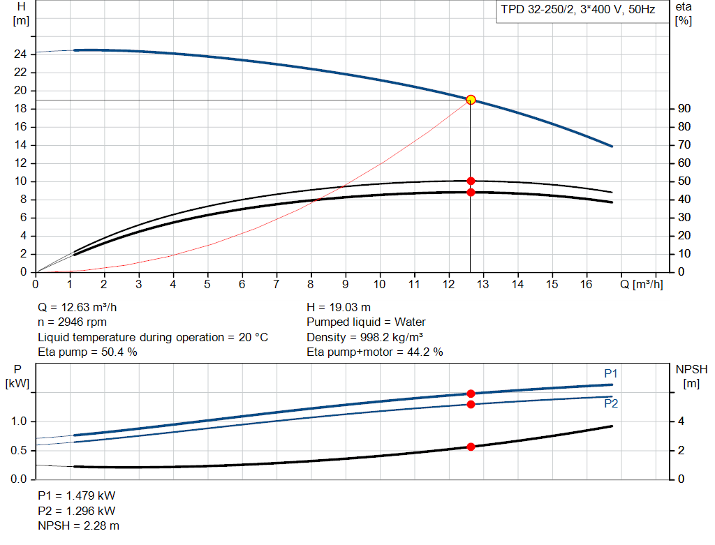 pumpcurve