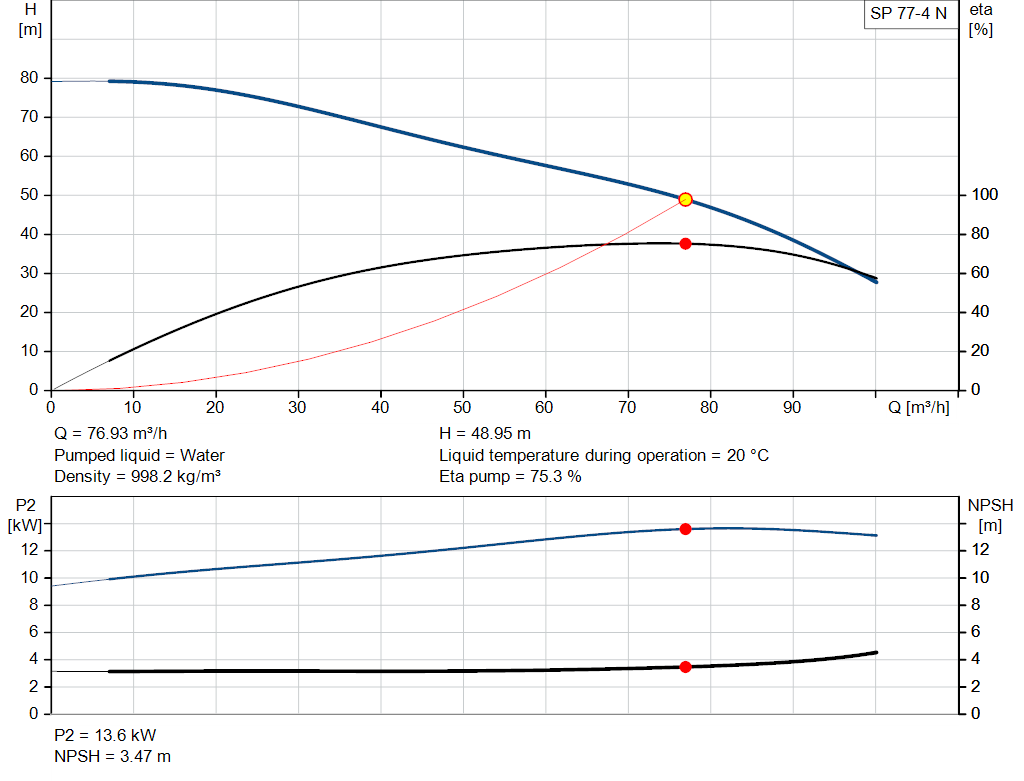 pumpcurve