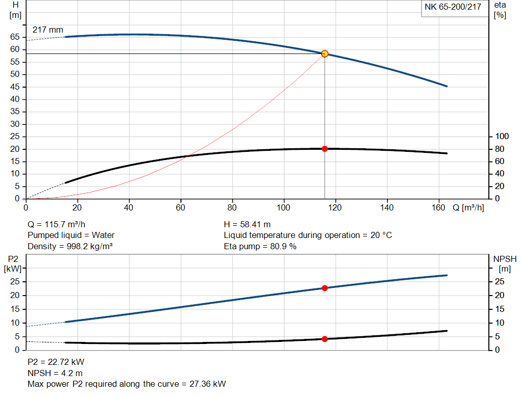 pumpcurve
