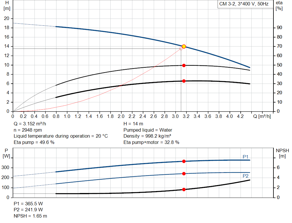 pumpcurve