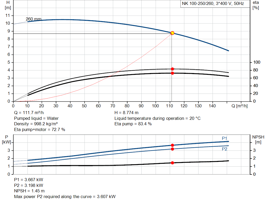 pumpcurve