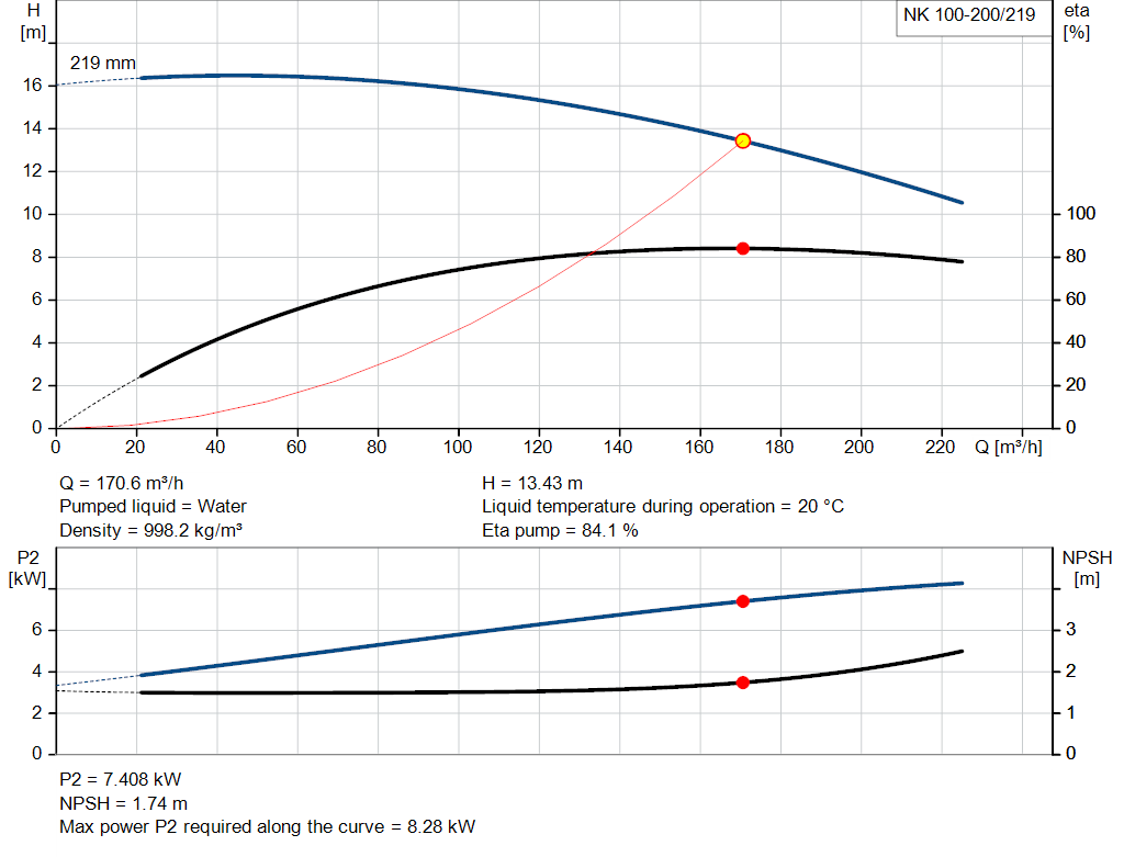 pumpcurve
