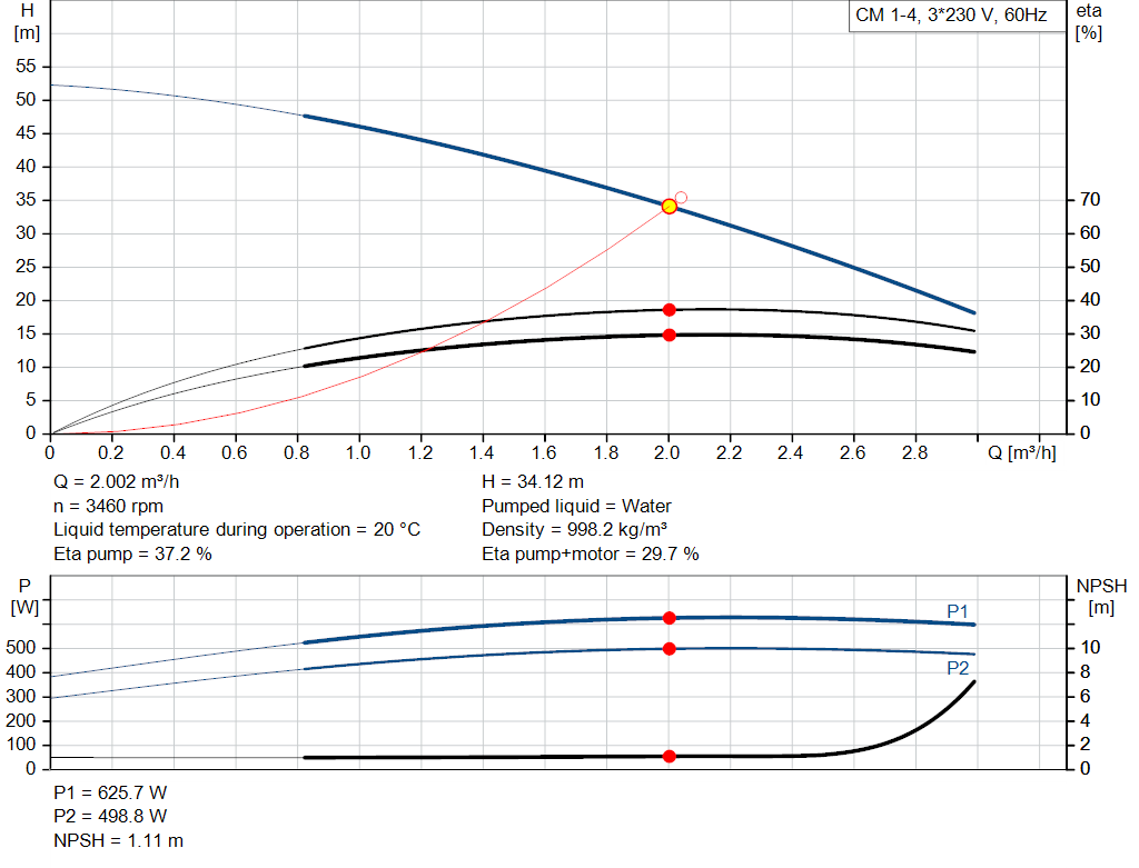 pumpcurve