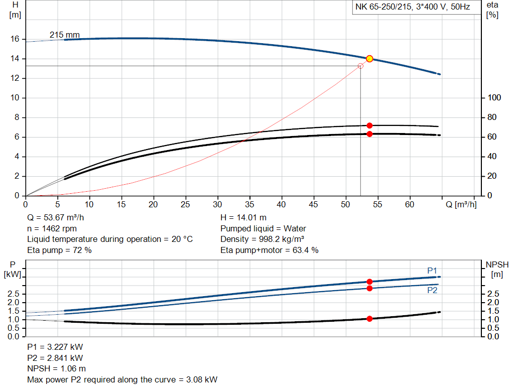 pumpcurve