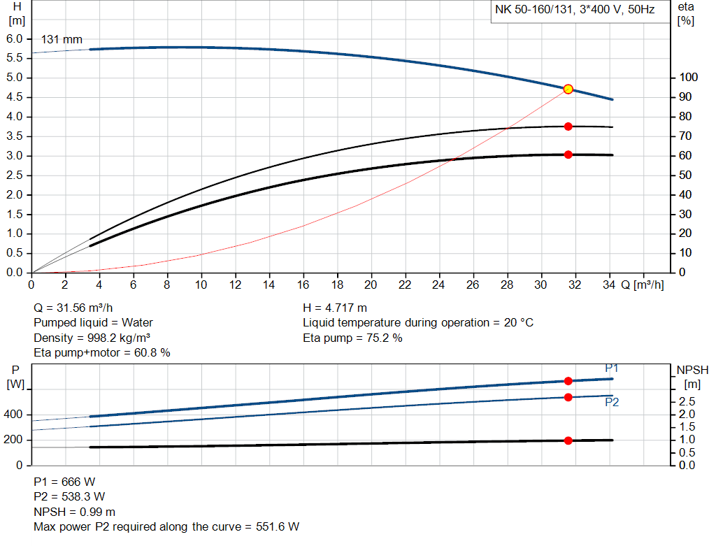 pumpcurve