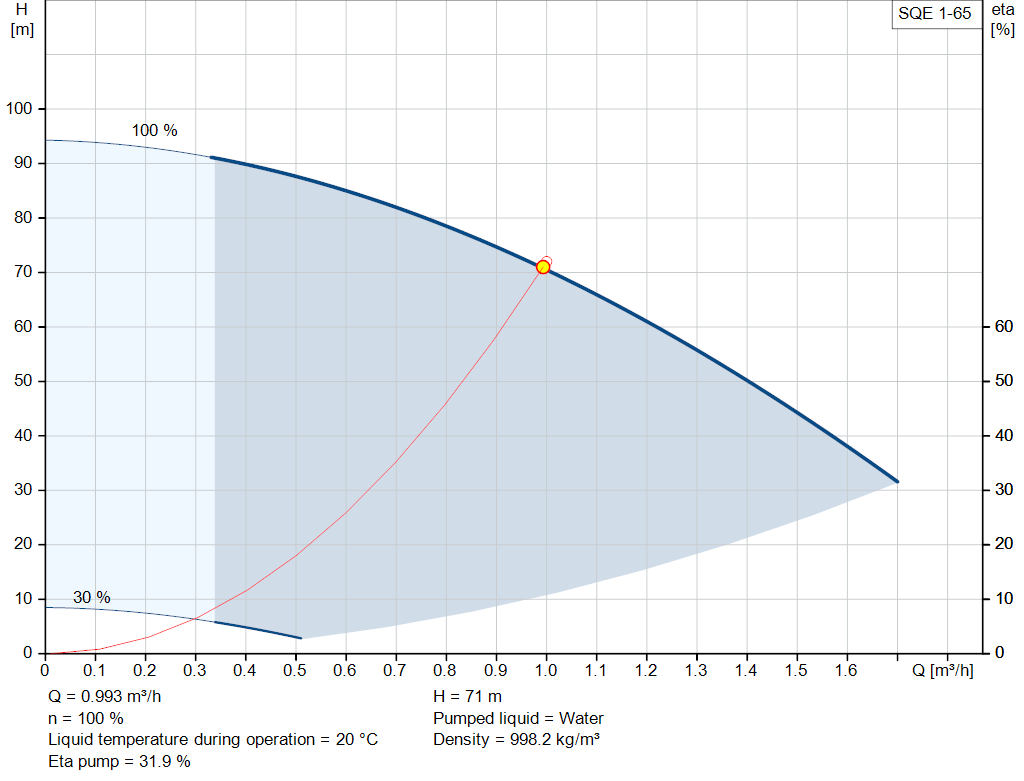 pumpcurve