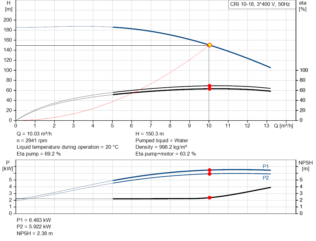 pumpcurve