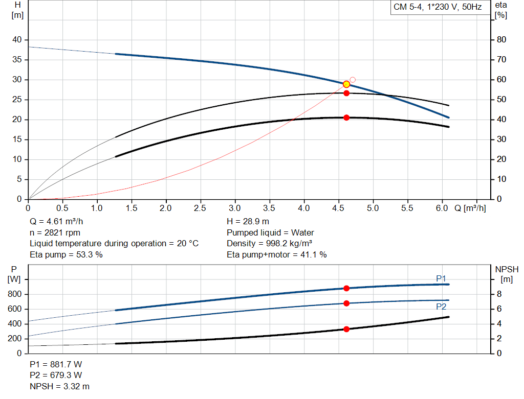 pumpcurve