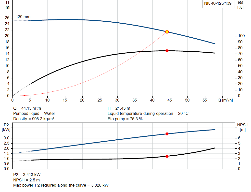 pumpcurve
