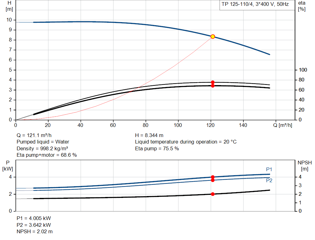 pumpcurve