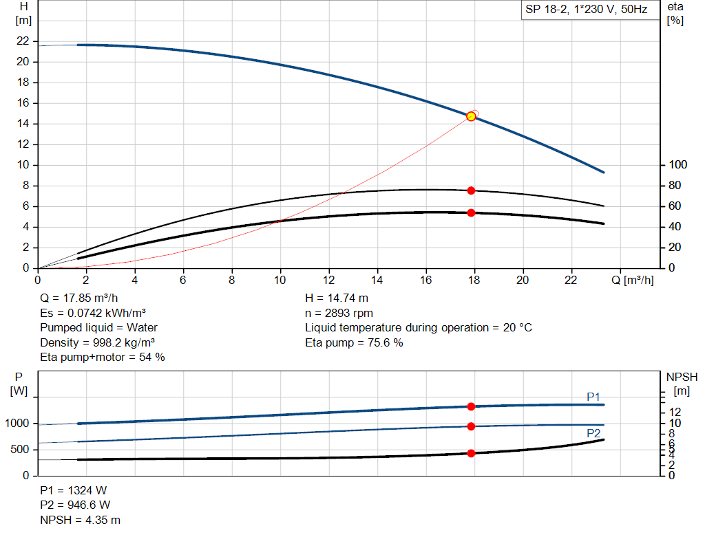 pumpcurve