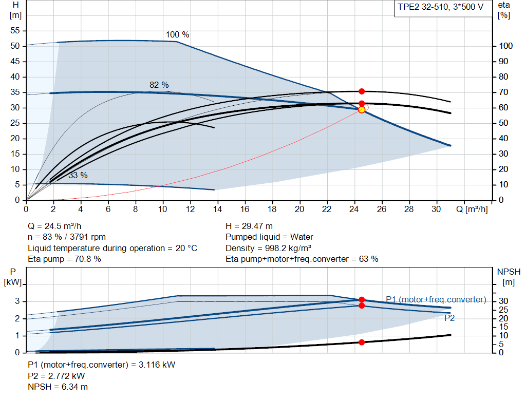 pumpcurve