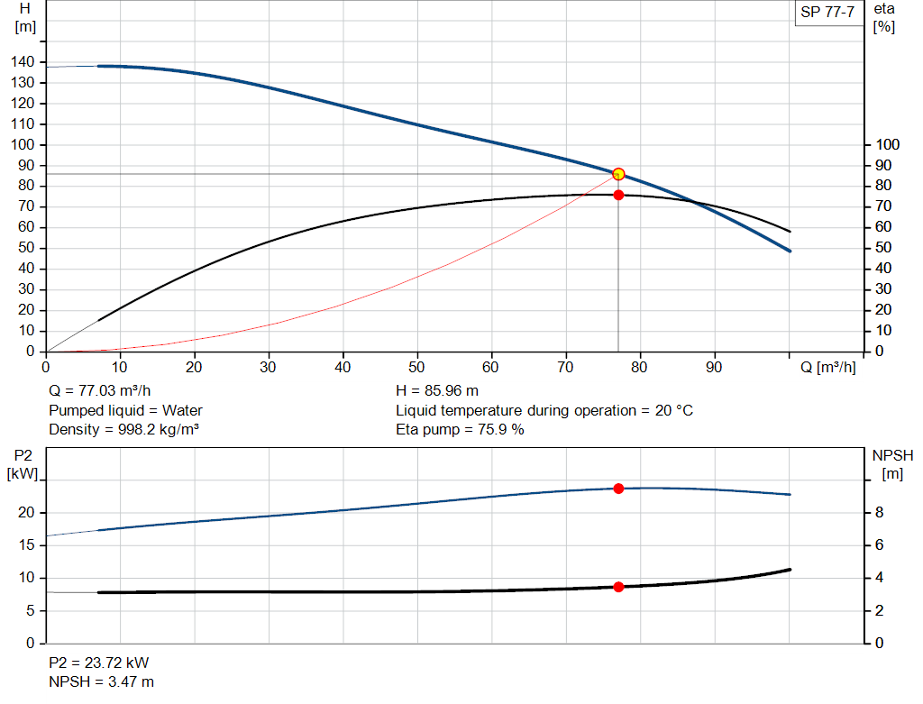 pumpcurve